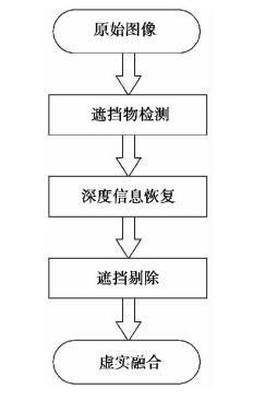 超声提取的原理是什么_超声心动图是什么(2)