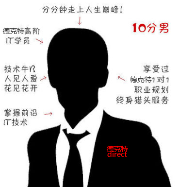 快来围观,《it男1-10分评分标准》新鲜出炉!