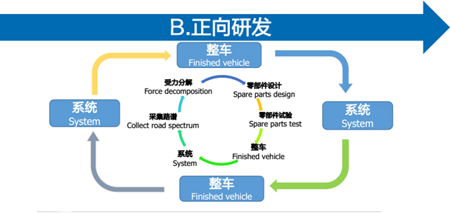 m6米乐网页版登录入口如果你认为电动车就是发动机换电池那就大错特错了(图6)