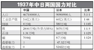 1937年全国gdp_GDP最新消息 GDP新闻资讯相关文章 百战网(2)