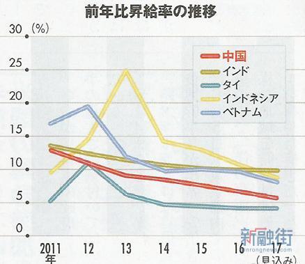 日媒 经济总量_2015中国年经济总量