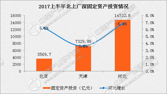 2017年京津冀城市群经济总量_京津冀城市群