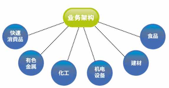 确定营业执照上的经营范围应该考虑哪些因素?