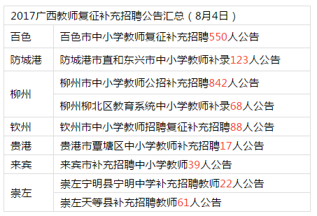 右江招聘_2021百色右江民族医学院招聘实名编制工作人员57人公告