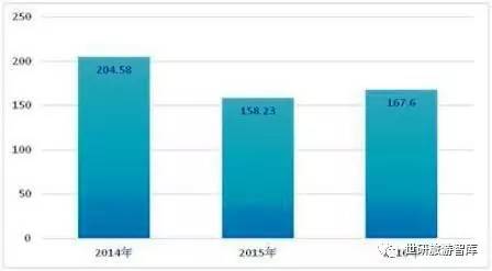 俄罗斯人口数量2021_俄罗斯人口分布图(3)