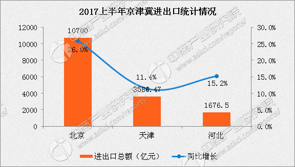 2018年京津冀经济总量_京津冀2030年规划图