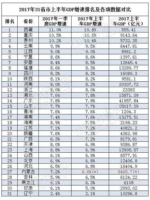 河南省gdp万亿有哪些_河南省都有哪些动物