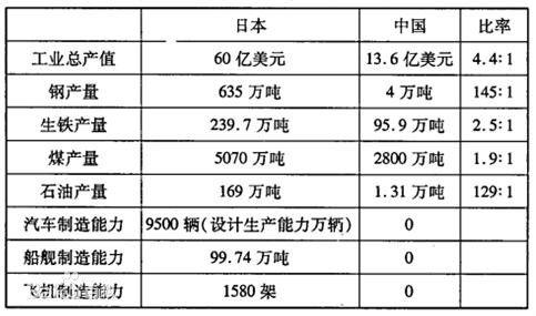 抗战时的中国和日本差距有多大我们究竟差在哪