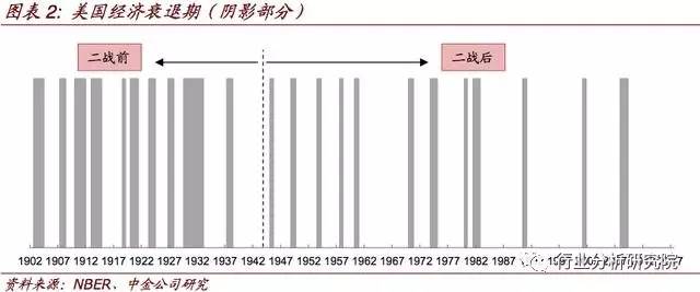 美国gdp有贡献吗_美国三季度GDP终读2.1 未修正 商业投资和企业盈利弱化