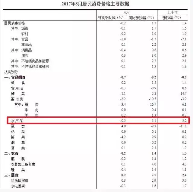 城镇人口数量增多城镇化水平一定提高吗(2)