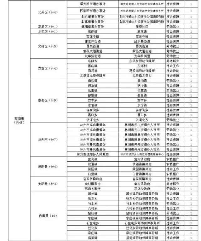 林州人口_林州最新人口统计(2)