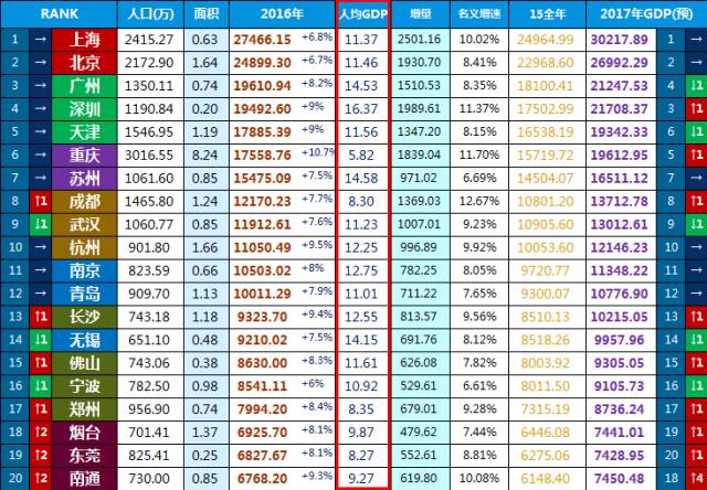 南通经济总量全国排名_南通大学