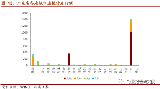 财政收入与经济总量的关系_财政收入关系图