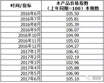 城镇人口就业率_云南用10年 新增城镇人口1000万(2)