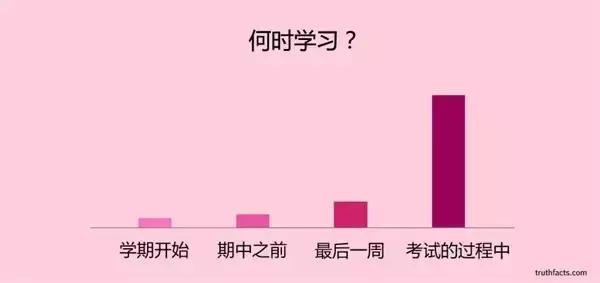 用英语回答人口_人口普查