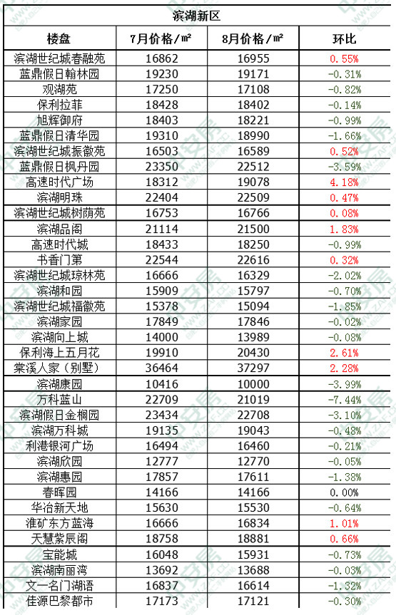 合肥外来人口排行榜_合肥人口热力图(2)