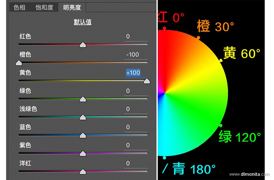 比如我把黄色的明亮度滑块移动到 100,可以看到色环中的黄色变亮了.