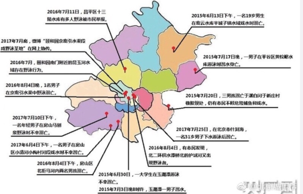 北京野泳屡禁不止,天体浴场裸泳20年无人管