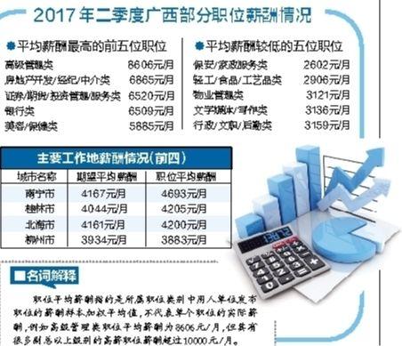 广西2017第二季度gdp_2020广西14市gdp