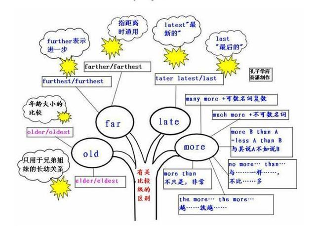 关注的英文