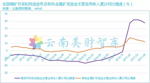 大西部经济开发区GDP_国家特别重视西部建设,西部大开发十年,三大国家级经济开发区 成渝经济区 北部湾经济区 关中 天水(3)