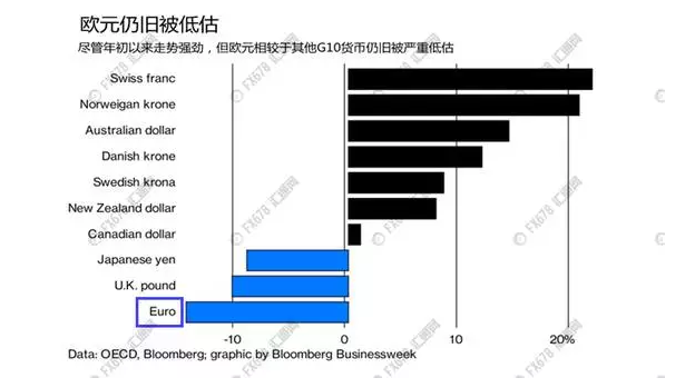 塞浦路斯gdp增长欧元区_塞浦路斯房产报告大数据,房价持续14个季度上涨(2)