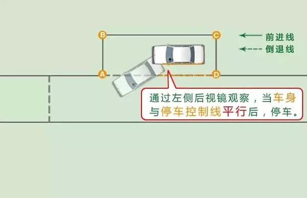科目二考试:图解侧方位停车考试的通过技巧图片