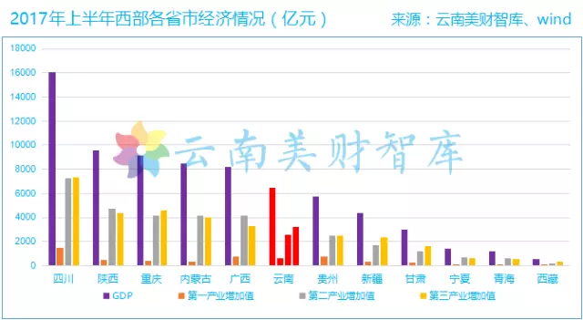 四川gdp总量(2)