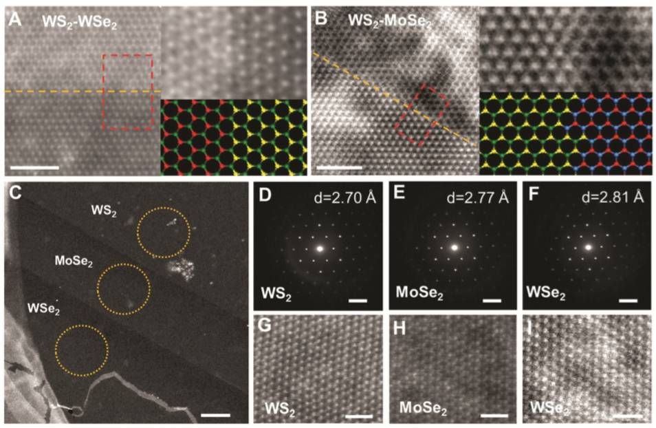 characterizations of 2d superlattices and multiheterostructures