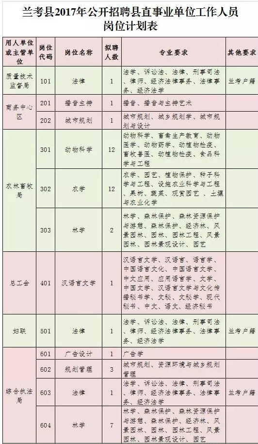 开封最新招聘信息_开封企业名录(2)