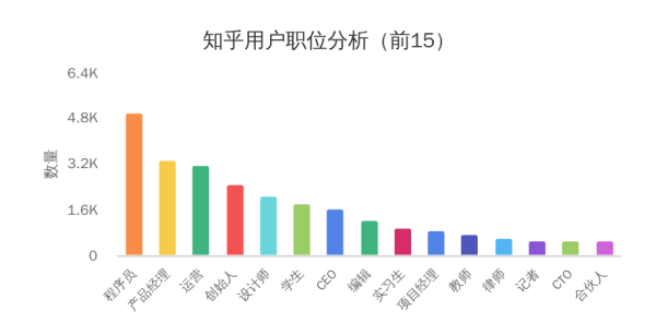 知乎人口城市_城市人口热力图