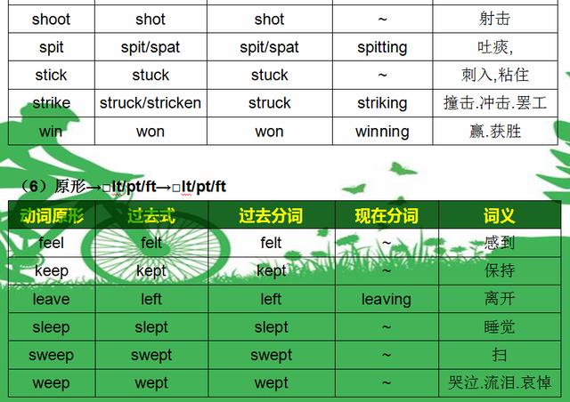 gdp公式英文公式_根据下图用excel分别得到第一 二 三产业FDI对GDP的贡献,公式 ㏑ GDP C a ㏑ FD(2)