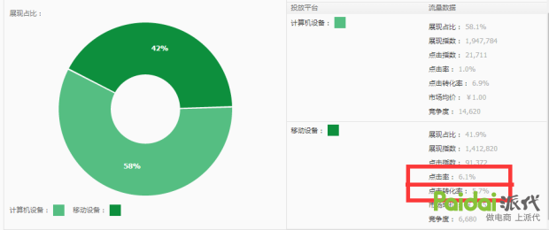 掌控全局