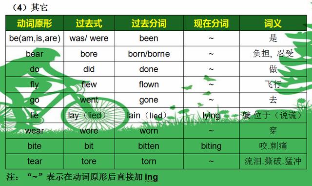 gdp公式英文公式_根据下图用excel分别得到第一 二 三产业FDI对GDP的贡献,公式 ㏑ GDP C a ㏑ FD