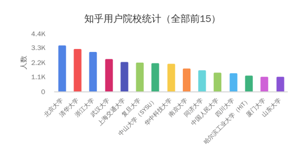 知乎人口城市_城市人口热力图