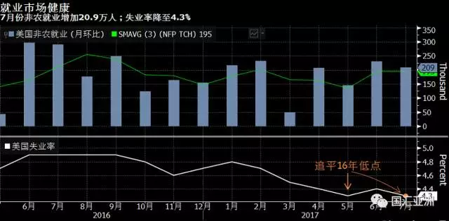 全球失业人口_失业图片