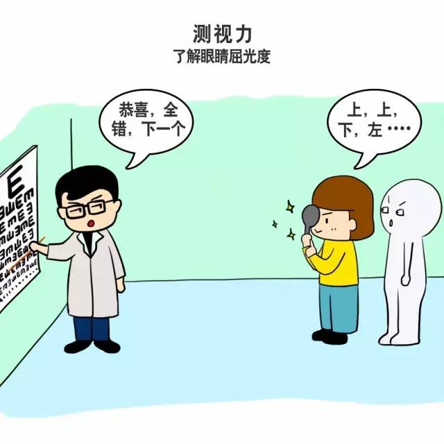 【漫画有毒】常规体检你必须知道的事儿