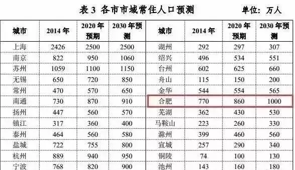 2020年盐城市常住人口_惠州市2020年常住人口(3)