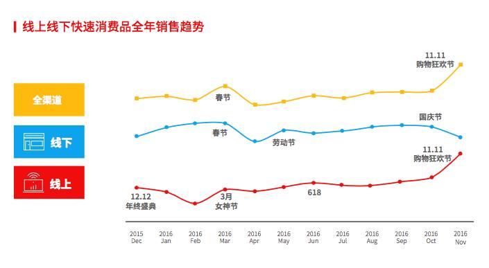 全国大普查人口_全国人口普查(3)