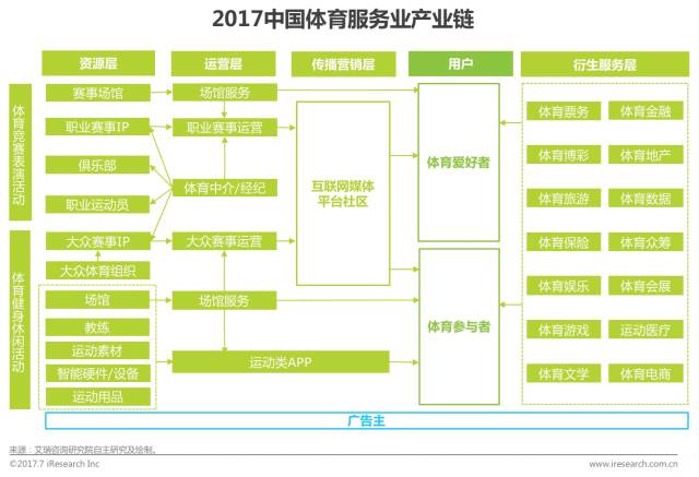 中国体育人口_成都是中国体育人口比例最高的城市之一,也是中国最具体育活力(2)