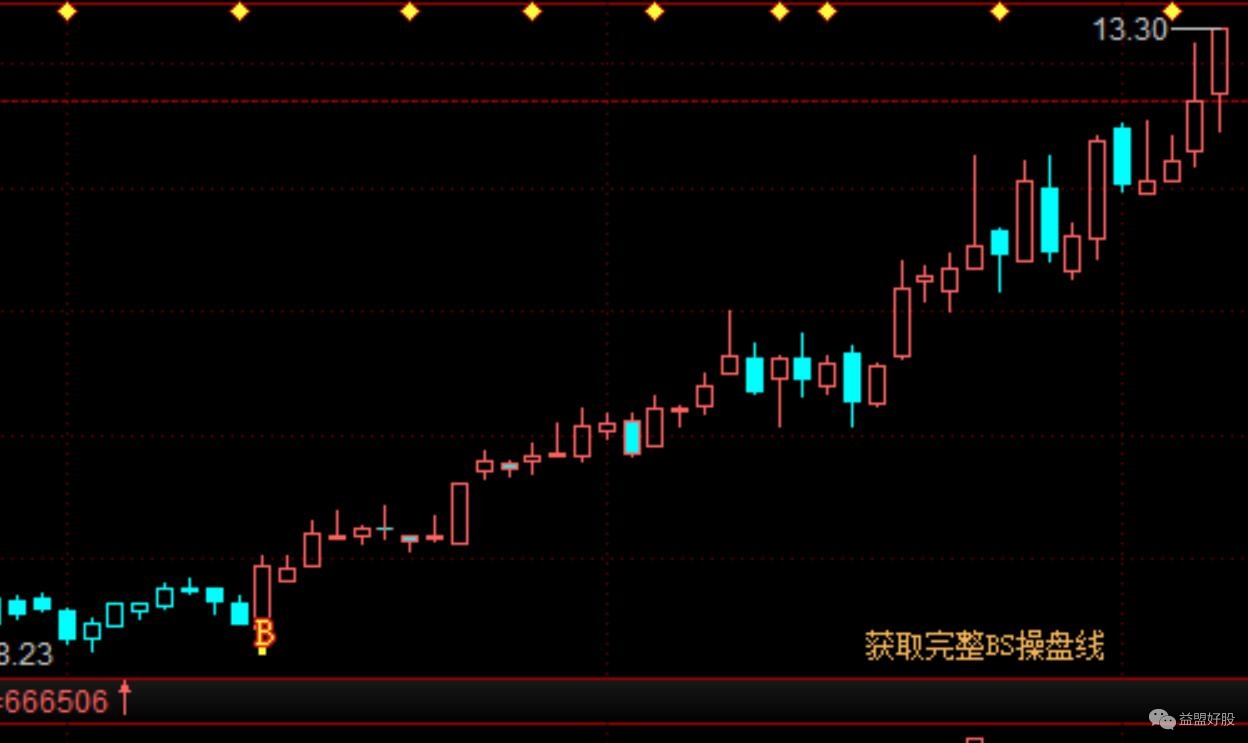 三友化工2015年04月07日走势_行情回顾_股票 三友化工2015年03月26日