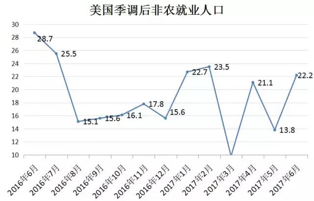 美国人口时薪_美国人口分布