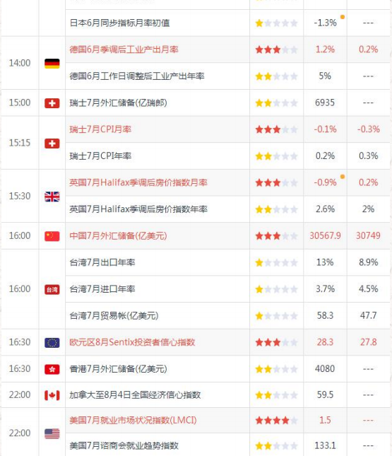 惠誉上调全球gdp预期_惠誉上调全球GDP增长预测至6.3 国际白银反弹(3)