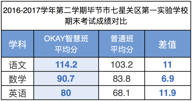 2021毕节市七星关区全年gdp_毕节招779名教师,8号开始报名(2)