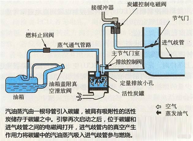 打开油箱盖时如果听到吸气声,这时车主要小心