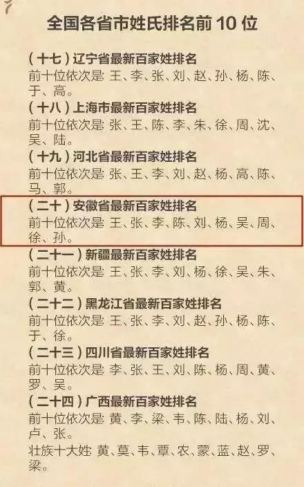 戚姓的人口_戚姓微信头像