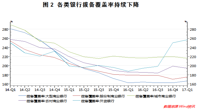 gdp增速和银行利润的关系_枕戈待旦 2018H2 中国宏观展望 天风宏观宋雪涛(2)