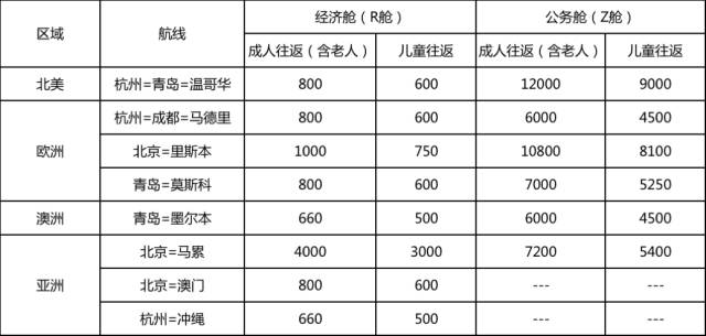 儿童的年龄范围