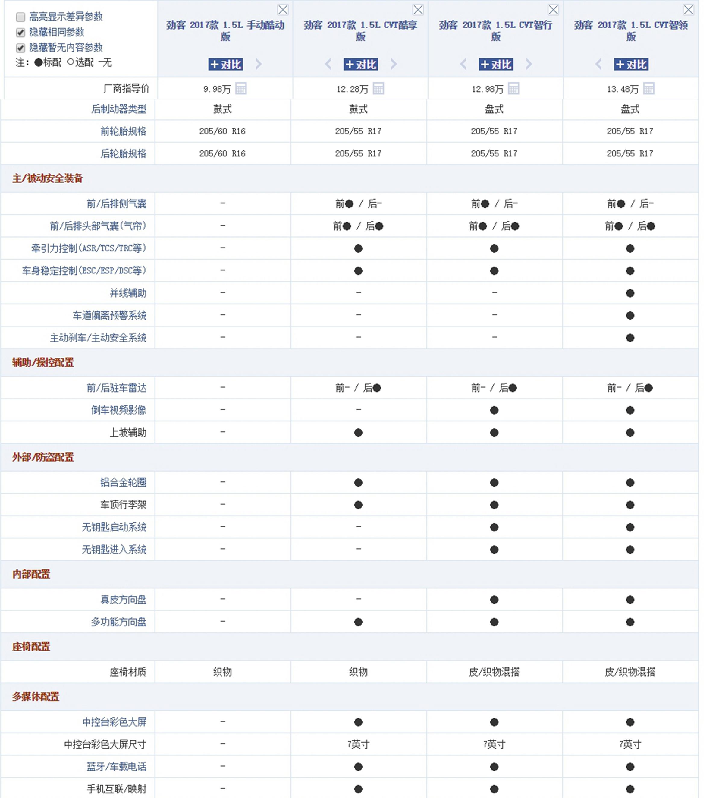 配置也惊人,在群众雪亮的眼光下,咱来看看(参数|图片)的配置表,本次