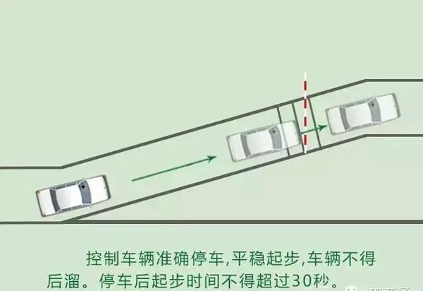 教育 正文  在科目二的考试中,坡道定点停车与起步,很多学车的都因为